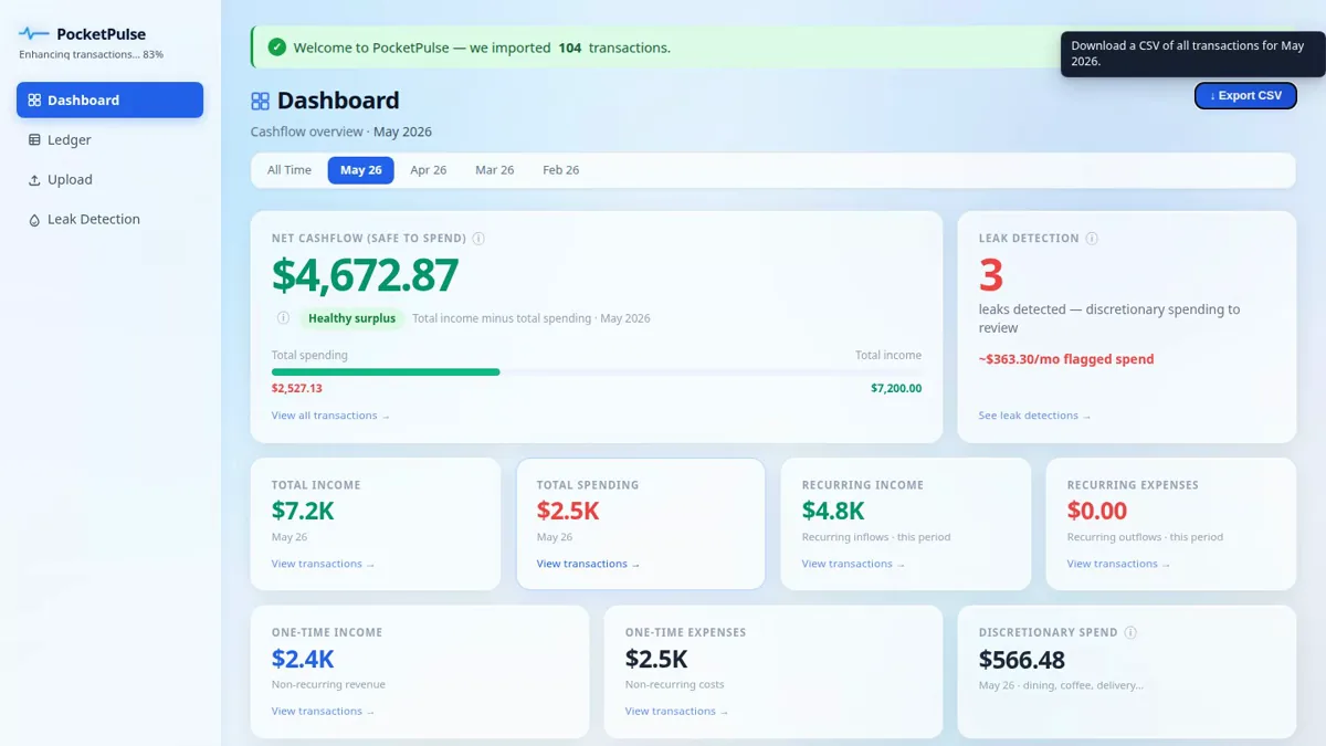 Pocket Pulse dashboard showing monthly net cashflow, income, spending, and a leak detection summary