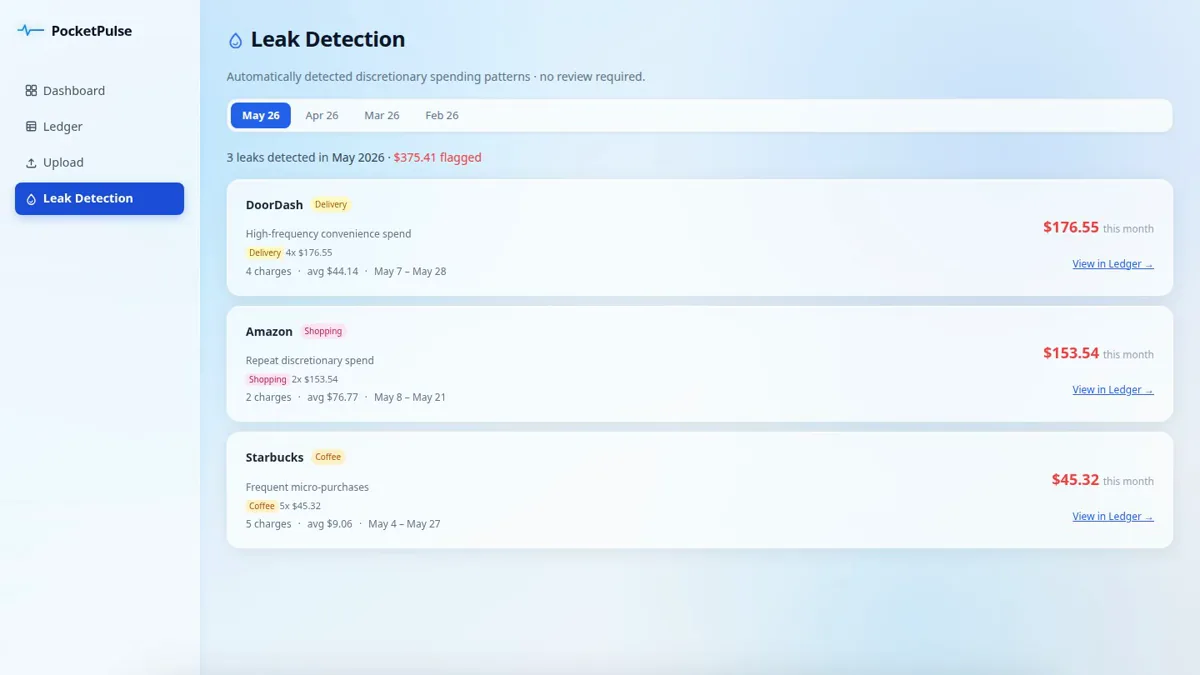 Pocket Pulse leak detection page listing repeated spending candidates by merchant